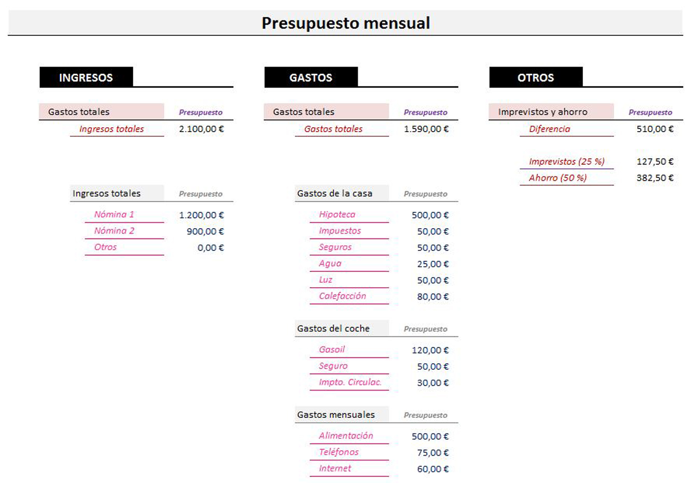 foto de Calcula tu presupuesto mensual