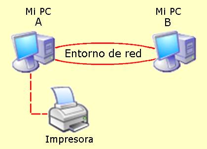 foto de Compartir una impresora con varios ordenadores